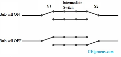 Intermediate Switch