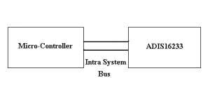 Intra System Protocols