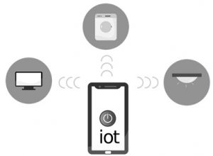 IoT Interview Questions