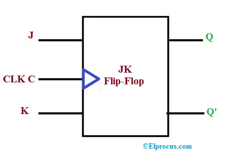 JK Flip Flop