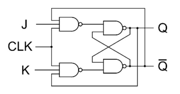 JK Flip Flop Circuit