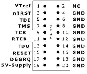 JTAG Pin Out