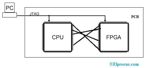 JTAG with Electronic Board