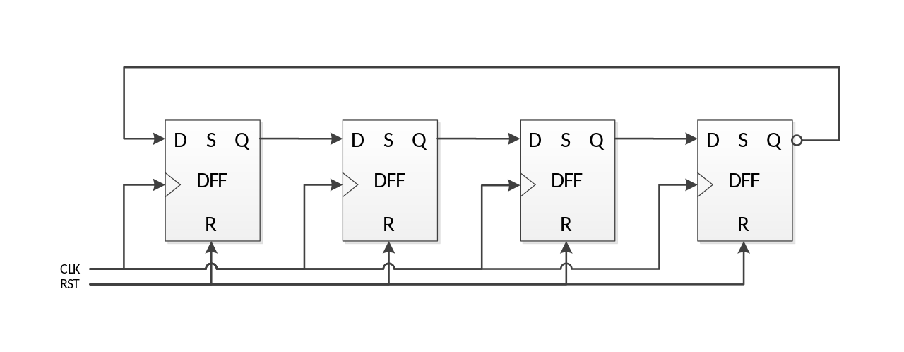 Johnson Counter