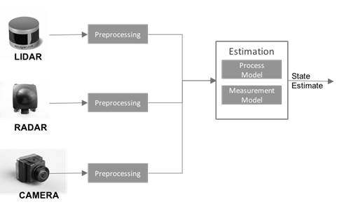 Kalman Filter