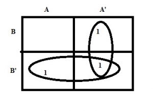 Karnaugh Map for 2 Variables