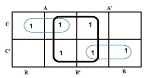 K-Map for 3 Variables