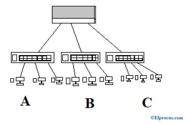 Local-Area-Network