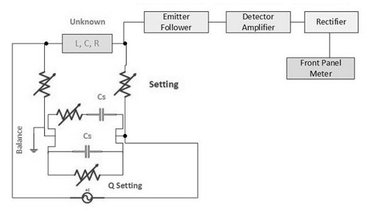 LCR Meter Block Diagram