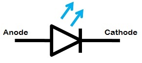 Light Emitting Diode Circuit Symbol and Construction