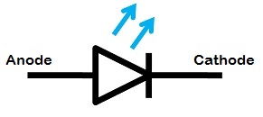 LED Symbol