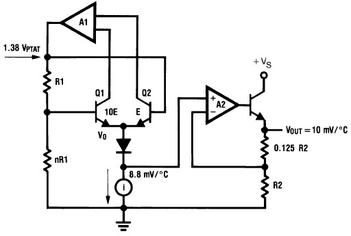 Block Diagram