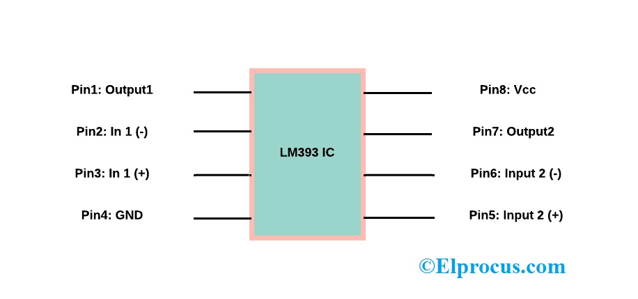 LM393 IC pin Configuration