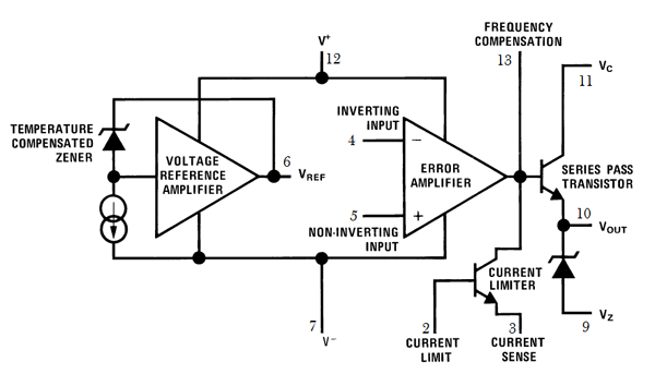 Diagrama de bloco interno LM723