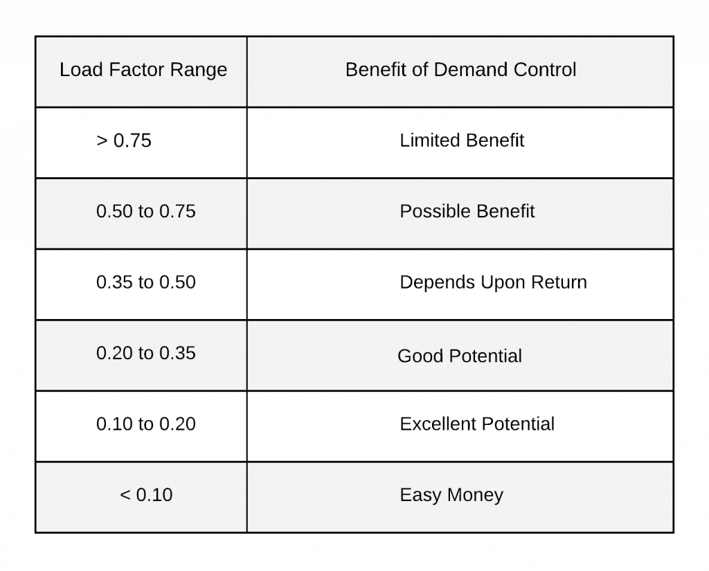 Electrical Load Calculation Chart