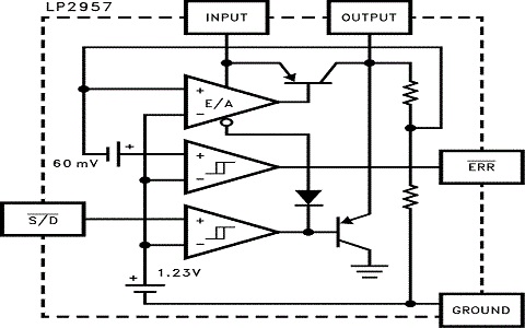 LP2957 block diagram