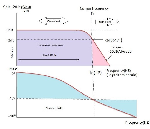 LPF Waveform