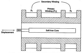 Linear Variable Differential Transformer Construction