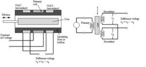 Linear Variable Differential Transformer : Construction & Its Working