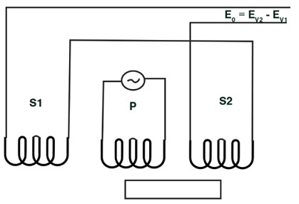 Linear Variable Differential Transformer : Construction & Its Working