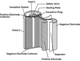 Nickel-Cadmium Battery Diagram