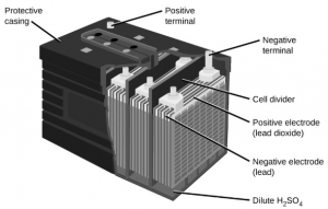 Lead Acid Battery Diagram