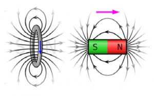 Lenz's Law