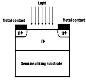 Lighr Dependent Resistor Construction