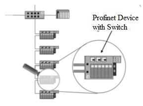 Line Topology