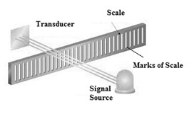 Linear Encoder Structure