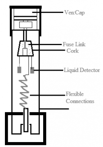 Liquid HRC Fuse Type