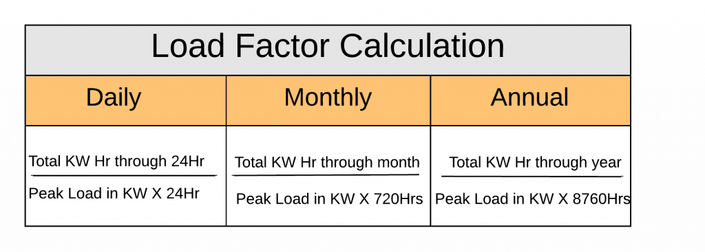 Load Factor Calculation (2)