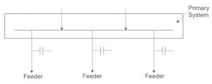 Location of Capacitor