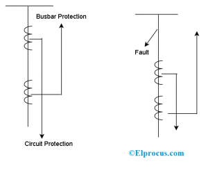 Location of the Current Transformers