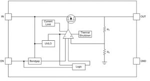 Low Dropout Voltage Regulator Block Diagram