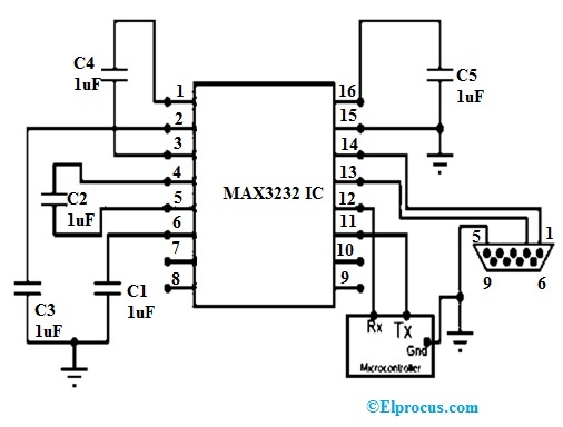 MAX3232 Converter IC with Microcontroller