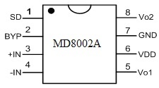 MD8002A Pin Diagram
