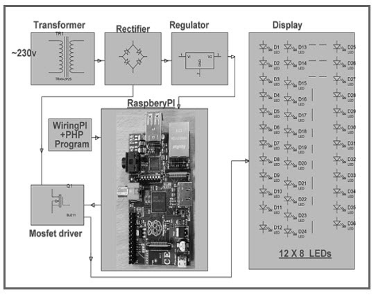 Switch Connections Raspberry Pi What is the MOSFET: Basics, Working Principle and Applications