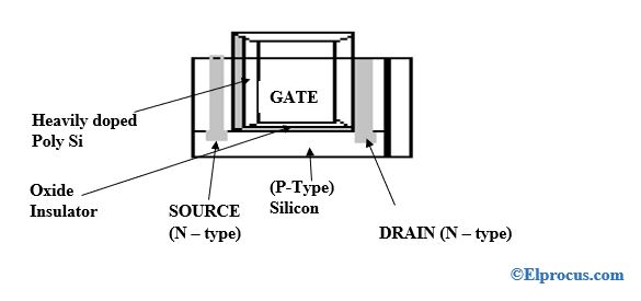 MOS-metal-oxide-semiconductor-field-effect-transistor-(MOSFETs)-FETs