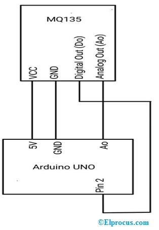 Interface do sensor de qualidade do ar MQ135 com Arduino