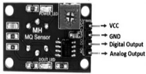 MQ135 Air Quality Sensor Pin Configuration