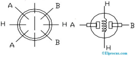 MQ3 Sensor Configuration