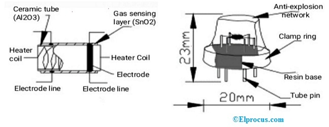 MQ3 Sensor Structure
