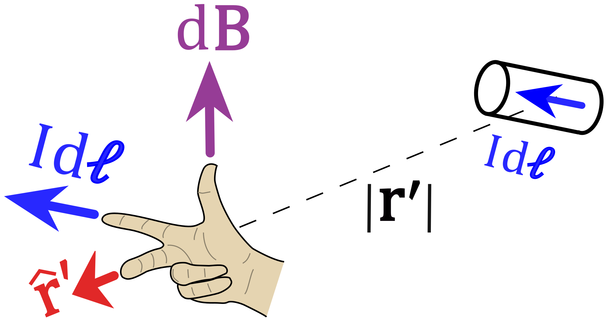 Magnetic Field Element