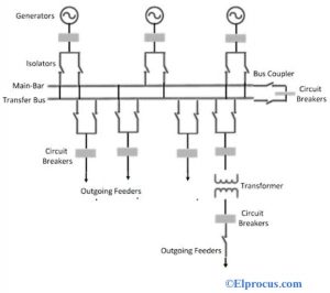 Main and Transfer Type