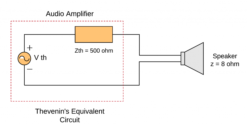 Maximum Power Transfer Theorem