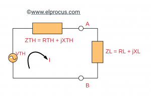 Maximum Power Transfer Theorem For A.C Circuits