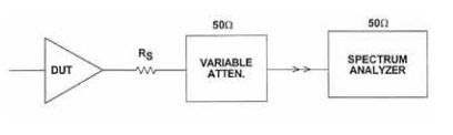 Measure Amplifier Distortion