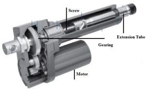 Mechanical Actuator Design