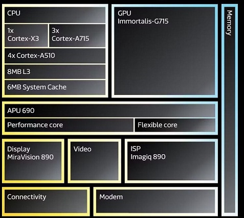 MediaTek Dimensity 9200 Architecture